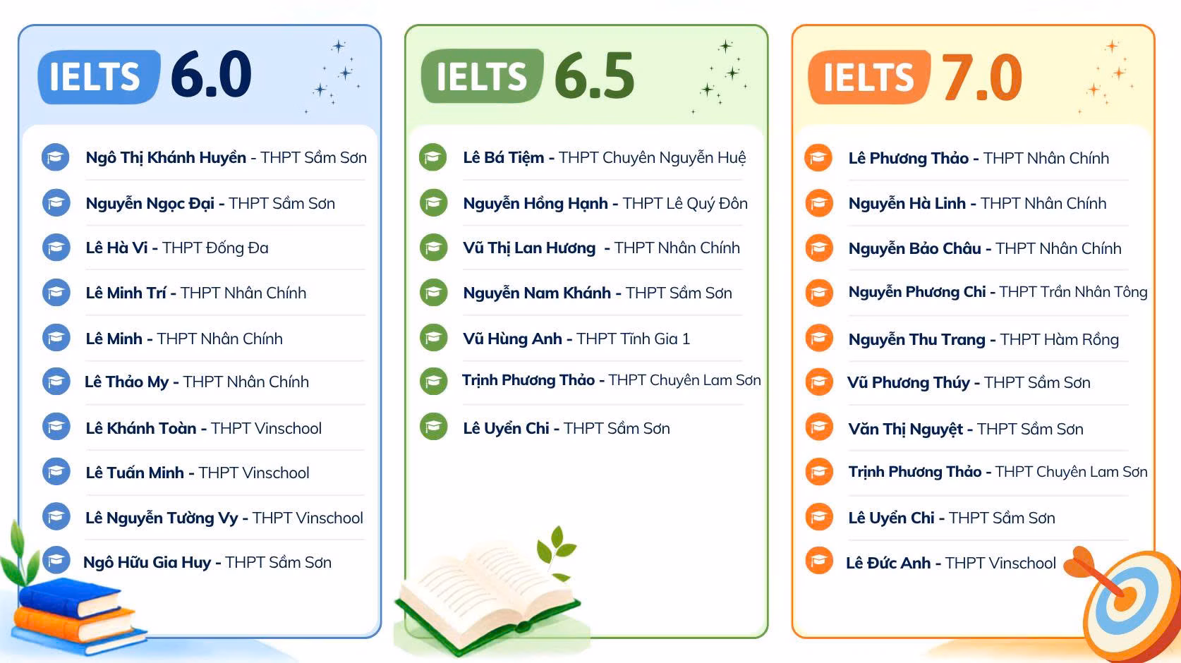 ielts6