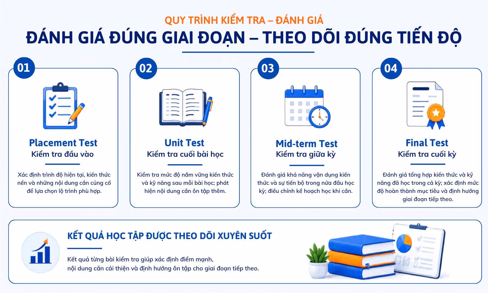 qut trinh kiem tra